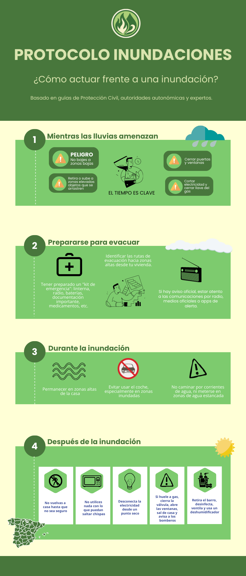 Infografía protocolo de actuación en inundaciones.