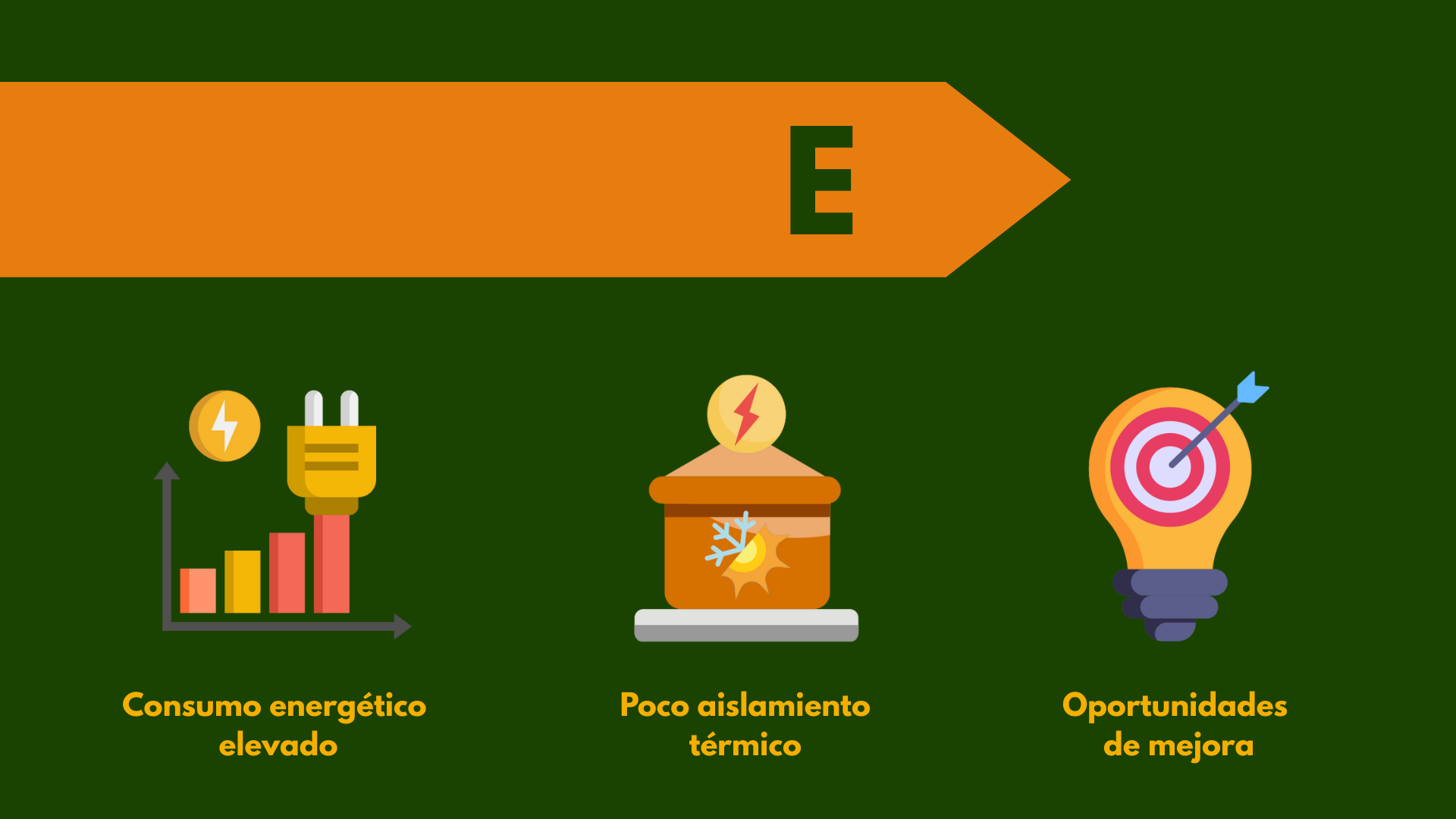 La letra E de eficiencia energética se traduce en un consumo energético elevado, poco aislamiento térmico y oportunidades de mejora