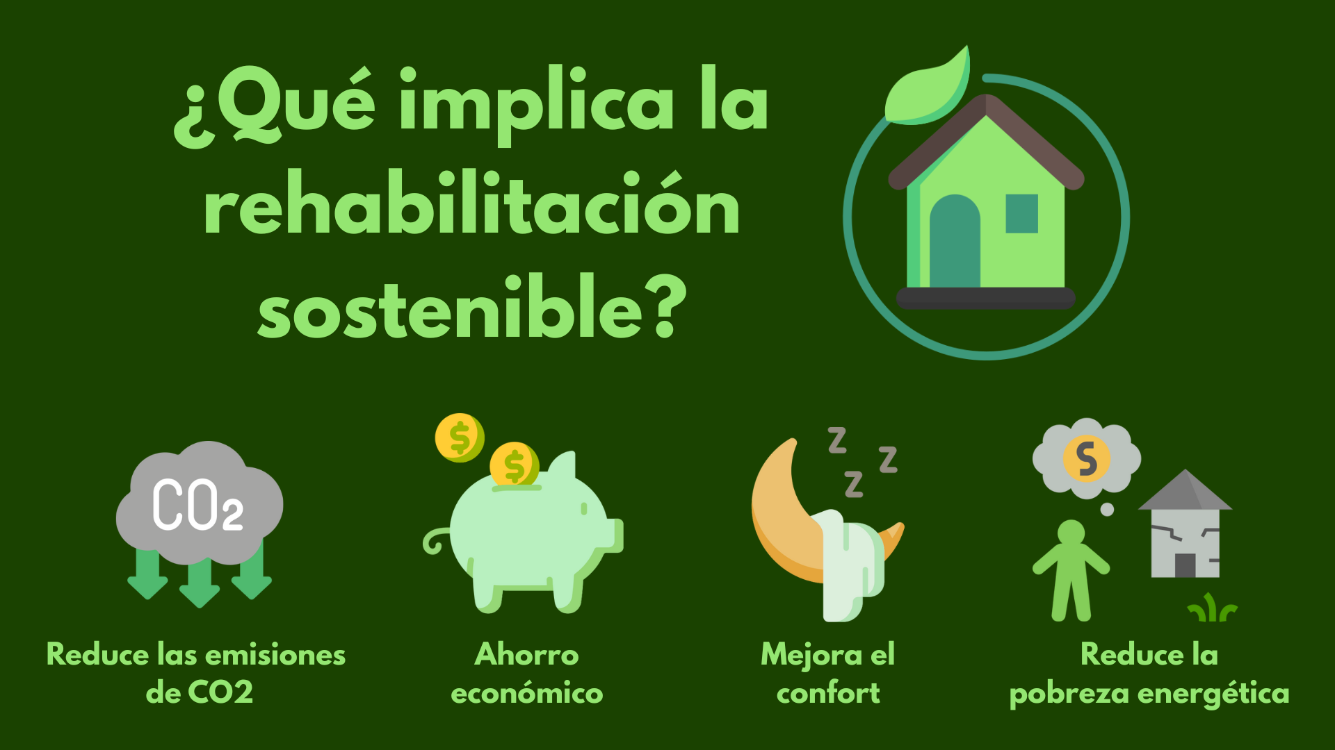 Infografía que muestra las implicaciones de la rehabilitación sostenible: reducción de emisiones de CO2, ahorro económico, mejora del confort y reducción de la pobreza energética